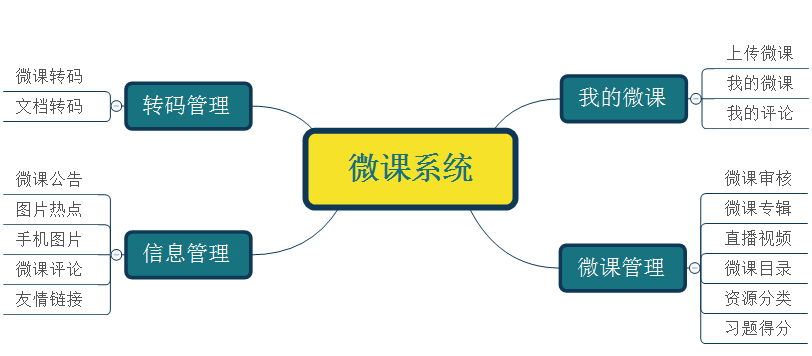 华科易汇微课系统