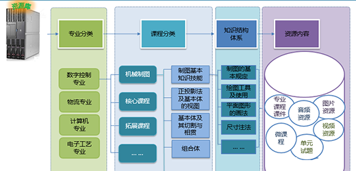 华科易汇教学平台
